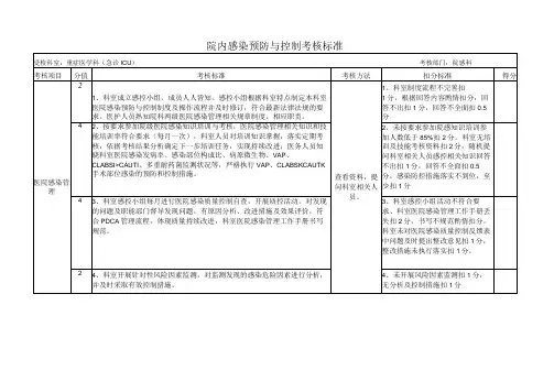 重症医学科院内感染预防与控制考核标准2022版