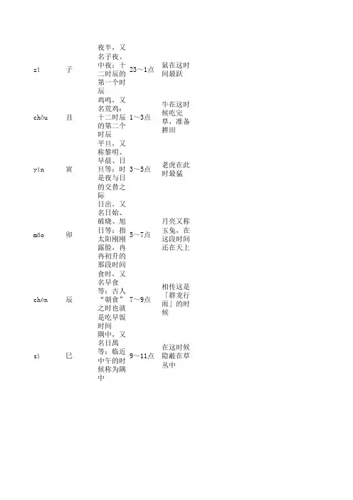 时辰古今对照