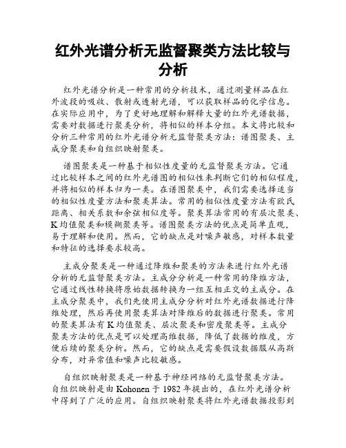 红外光谱分析无监督聚类方法比较与分析