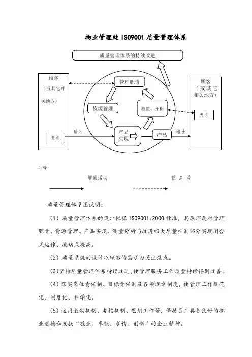 物业管理处ISO9001质量管理体系