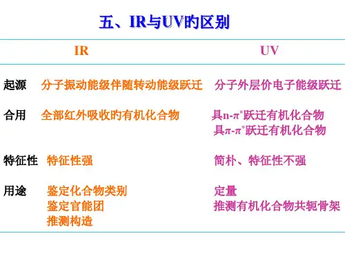 红外分光光度法
