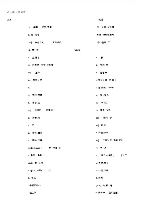 深圳牛津版八年级下册英语单词表格默写版.docx