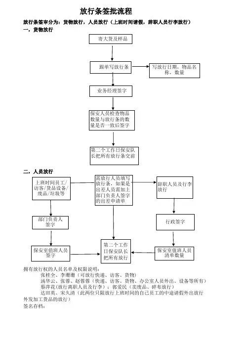 放行条规定