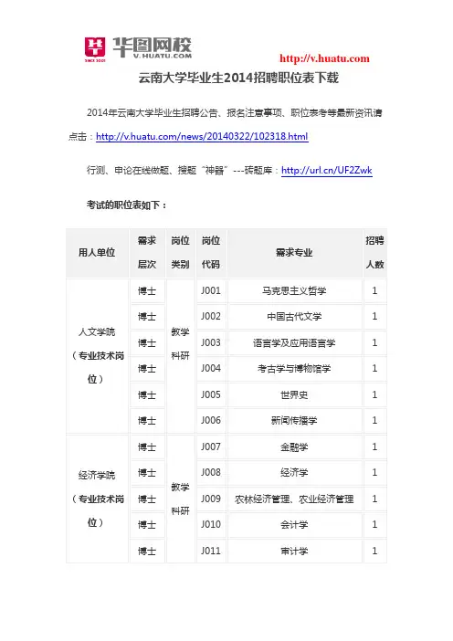 云南大学毕业生2014招聘职位表下载
