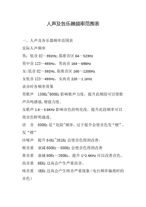 人声及各乐器频率范围表