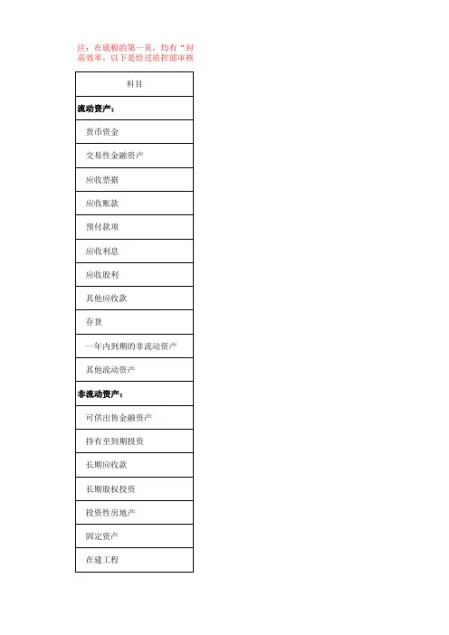 各会计科目审计重点