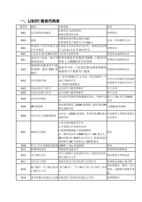 巨人通力故障代码表