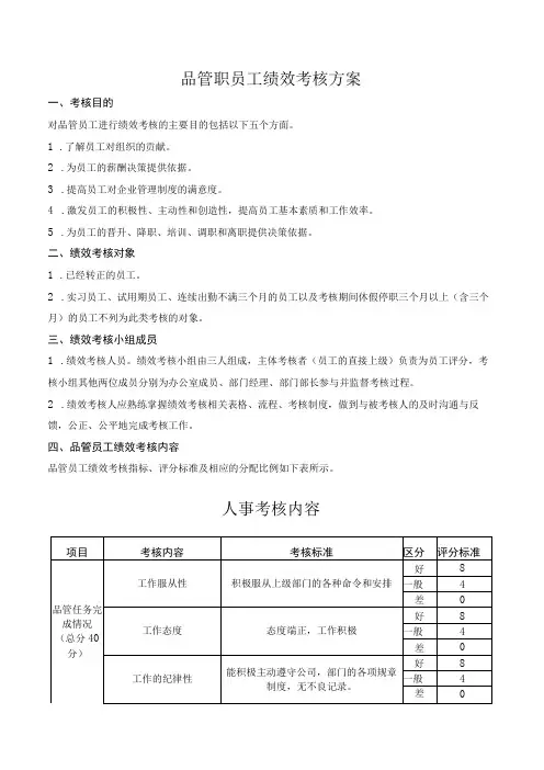 品管职员工绩效考核方案