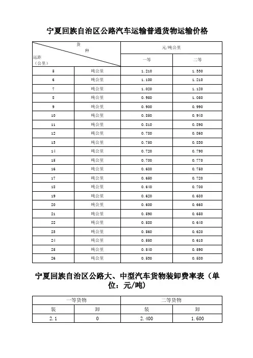 汽车运输货物运价和装卸费用表