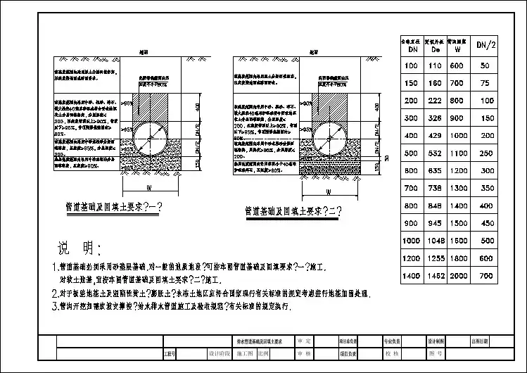 塑料排水管道基础及回填要求