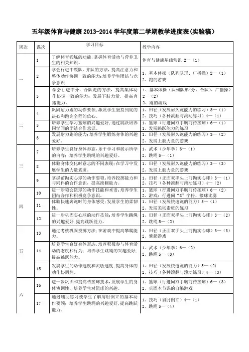 五年级2013-2014学年度第二学期教学进度表