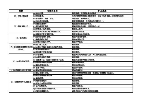 给水泵常见故障