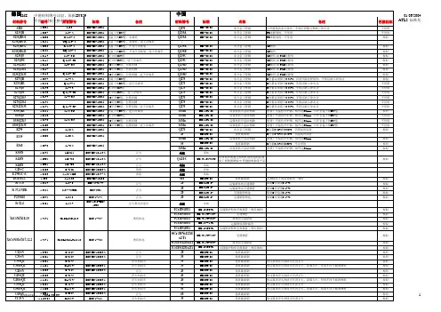 中德两国国标材料对照表
