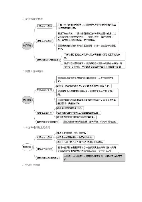 沪粤版八年级物理(上)各章节教学目标的思维导图
