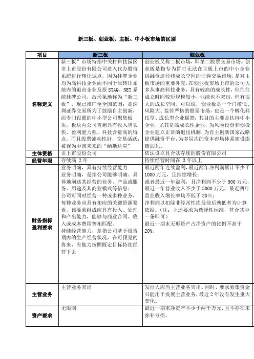 主板、中小板、创业板、新三板区别