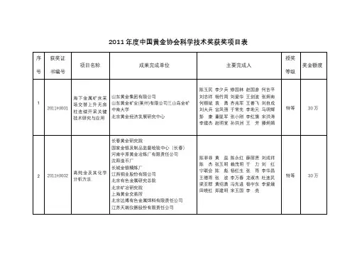 2011年度中国黄金协会科学技术奖获奖项目表【模板】