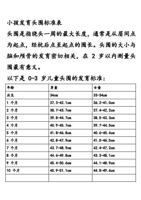 小孩发育头围标准表