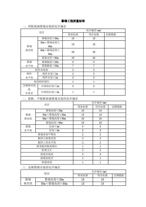 幕墙工程质量标准