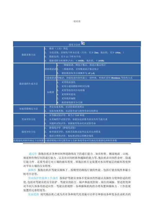 强度方法-载荷谱