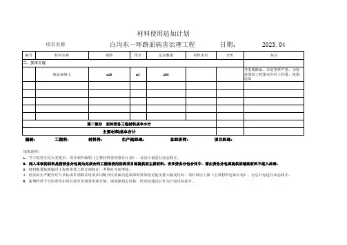 材料使用单位用表格式