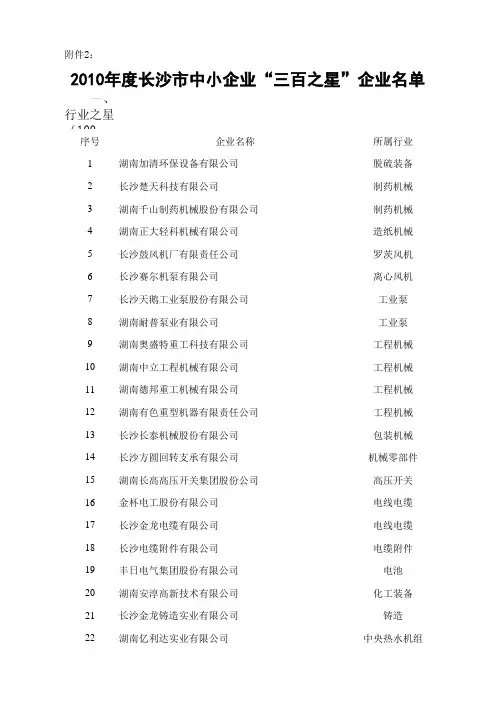 推荐-20XX年度长沙市小巨人、三百之星企业名单 精品