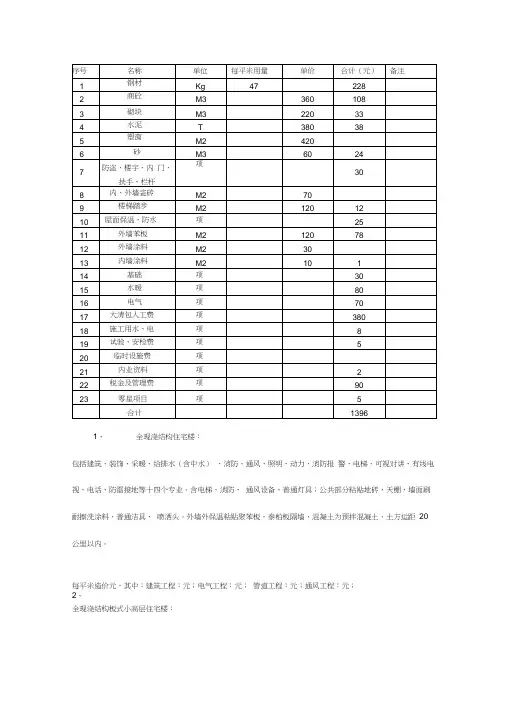框剪结构高层每平方米造价、各结构造价汇总