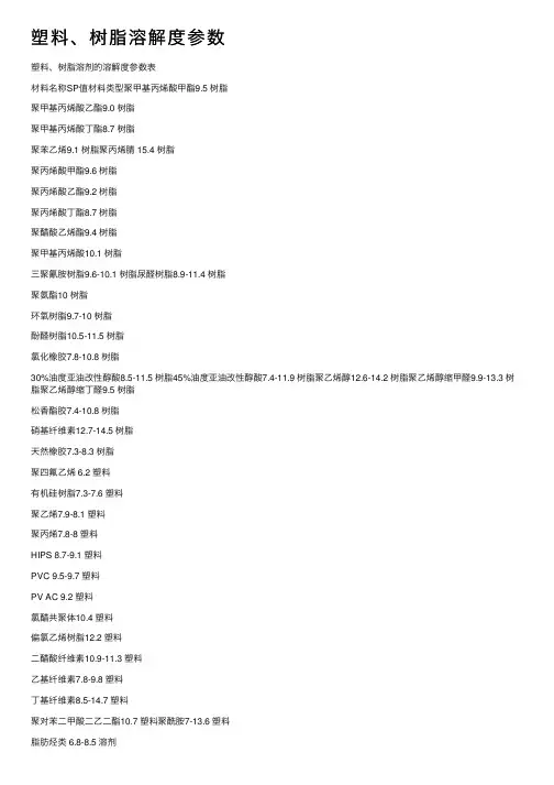 塑料、树脂溶解度参数