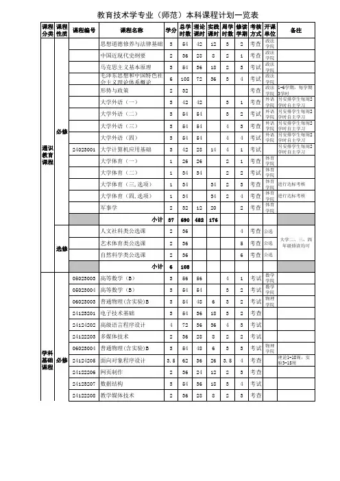 教育技术学专业 师范 课程设置
