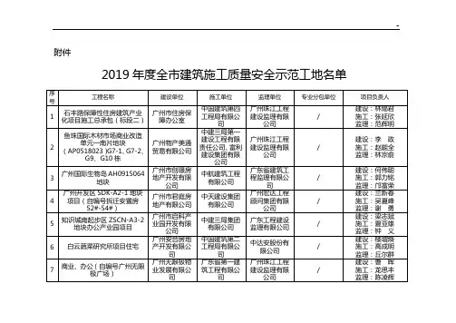 广州市住房和城乡建设局有关房地产项目开发质量专项整治行动