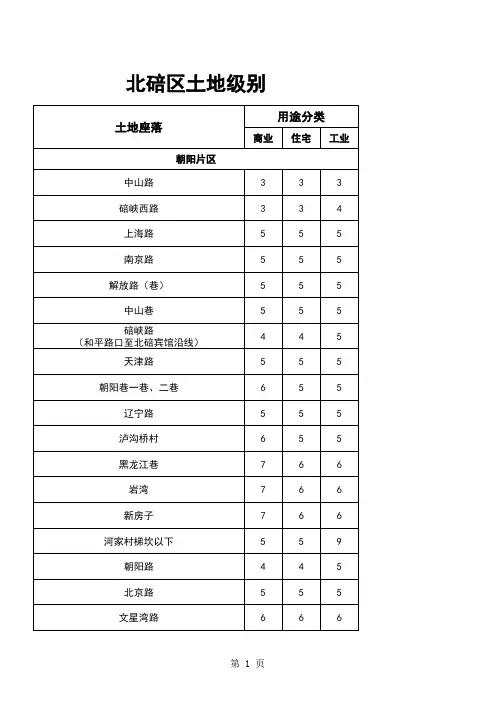 北碚区土地级别样本