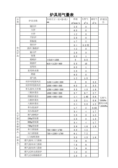 灶具用气量明细表(天然气、液化气)