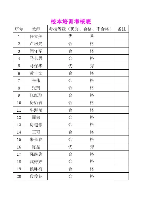 校本培训考核表