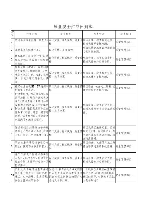质量红线问题库