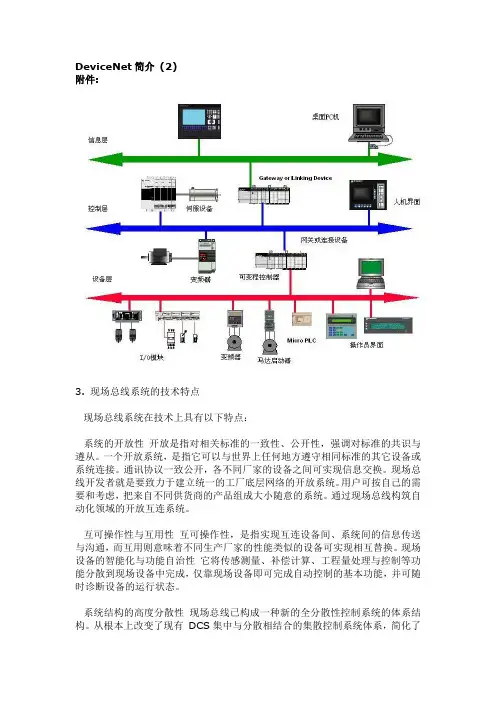DeviceNet简1