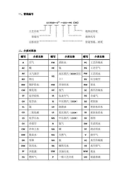 管道手册