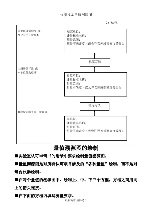 67.仪器设备量值溯源图