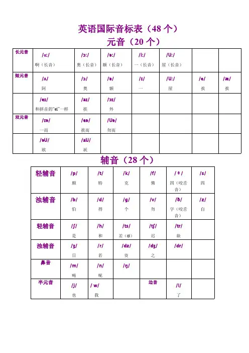 英语-标准国际音标表(最新版)