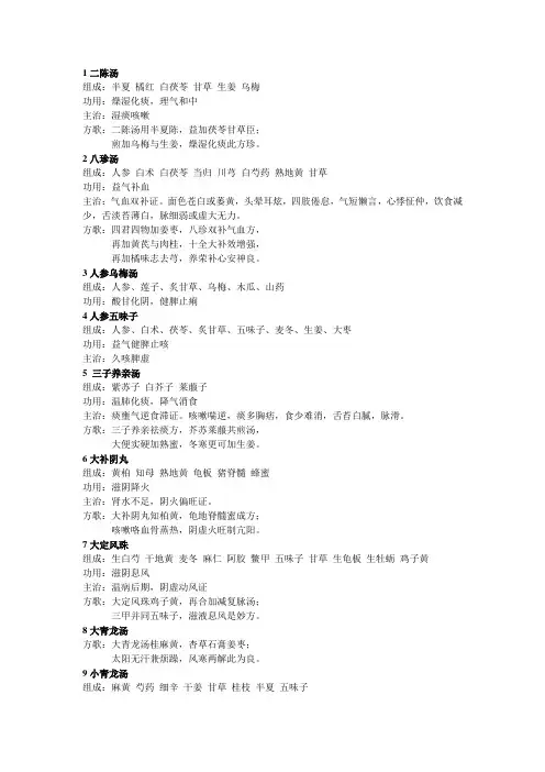 儿科方剂
