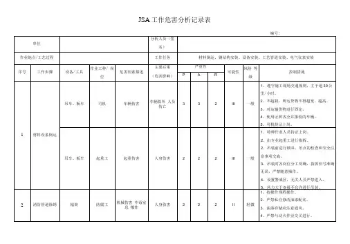 JSA风险分析和控制措施