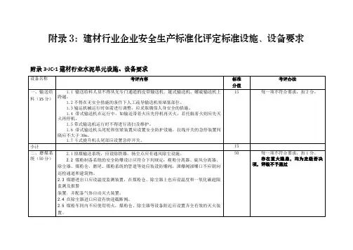 附录3：建材行业企业安全生产标准化评定标准设施、设备要求(5个单元)