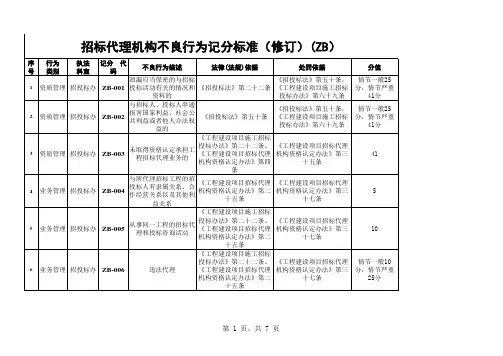 2015-1不良行为(黄色为新增、红色为修改)