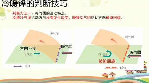 【知识解析】冷暖锋的判断技巧-完整版课件