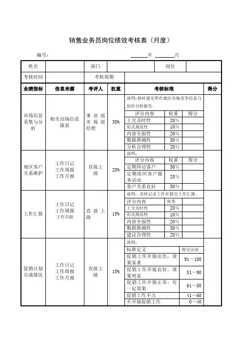 销售业务员岗位绩效考核表(月度)