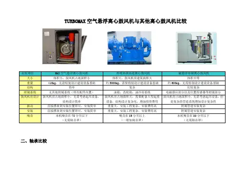 比较MAX空气悬浮离心鼓风机传统单级高速离心鼓风机磁悬浮单级离心鼓风机---精品资料