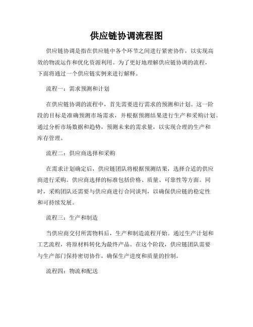供应链协调流程图