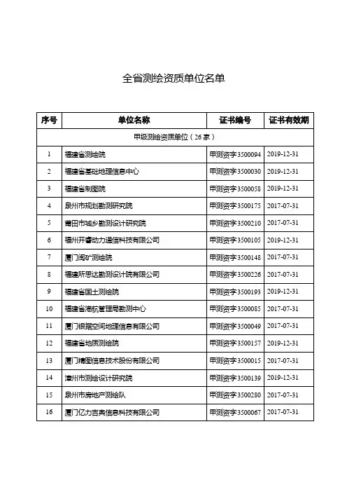 福建省测绘资质单位名单