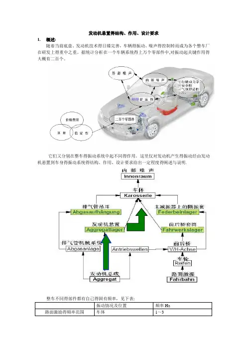 发动机悬置的结构、作用、设计要求