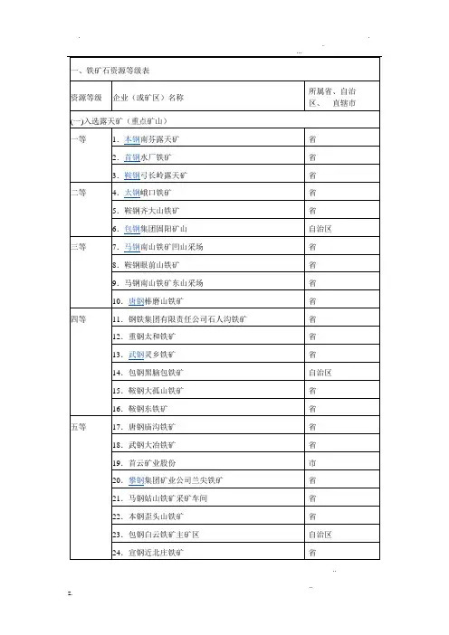 全国矿山分布