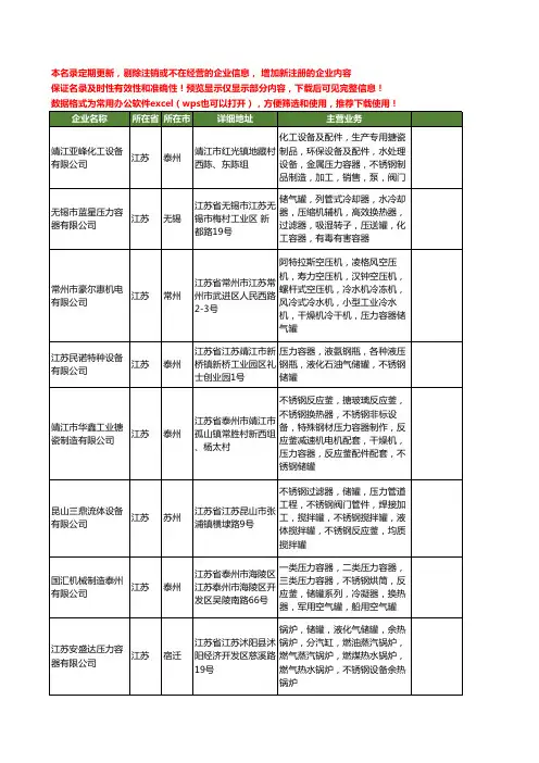 新版江苏省不锈钢压力容器工商企业公司商家名录名单联系方式大全20家