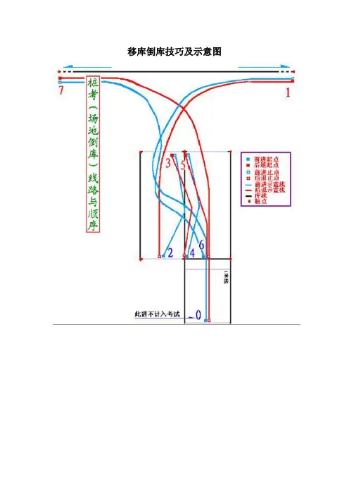 移库倒库技巧及示意图